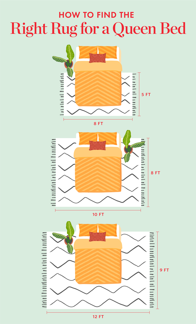Rug Size Guide For Queen Bed | Nivea Fave Rarte Satelie with regard to What Size Rug Do I Need For A Queen Bed