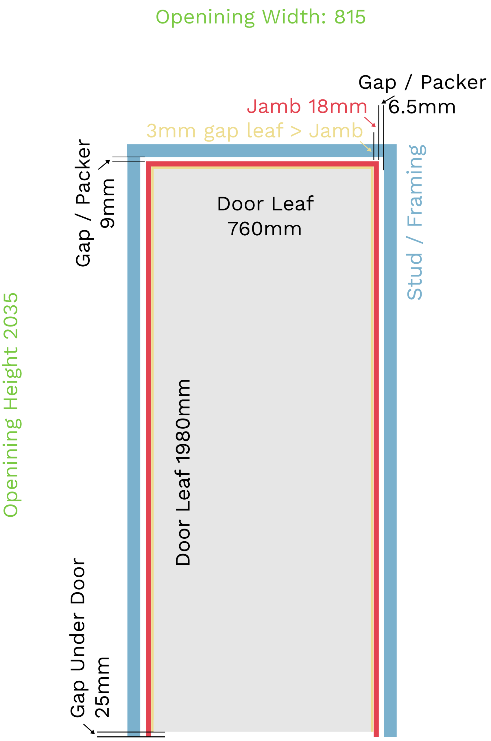 Standard Door Sizes In New Zealand - Montage Doors for How Wide Are Bedroom Doors Actually Meant To Be