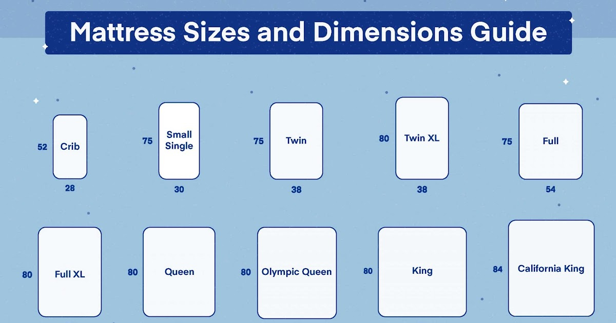 Standard Full Size Bed Dimensions | Twin Bedding Sets 2020 intended for What Are The Measurements Of A Full Size Bedspread