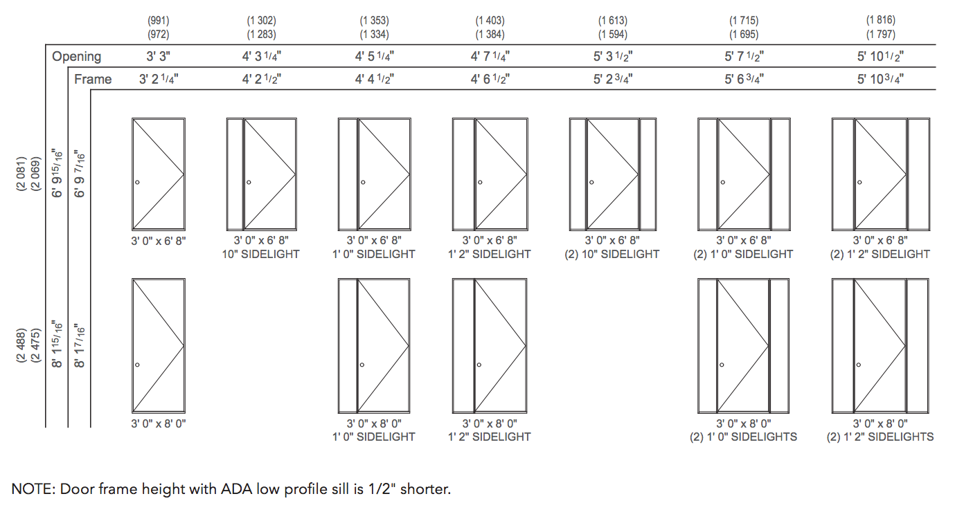Standard Interior Door Width And Height | Cabinets Matttroy inside The science behind standard door widths in residential design