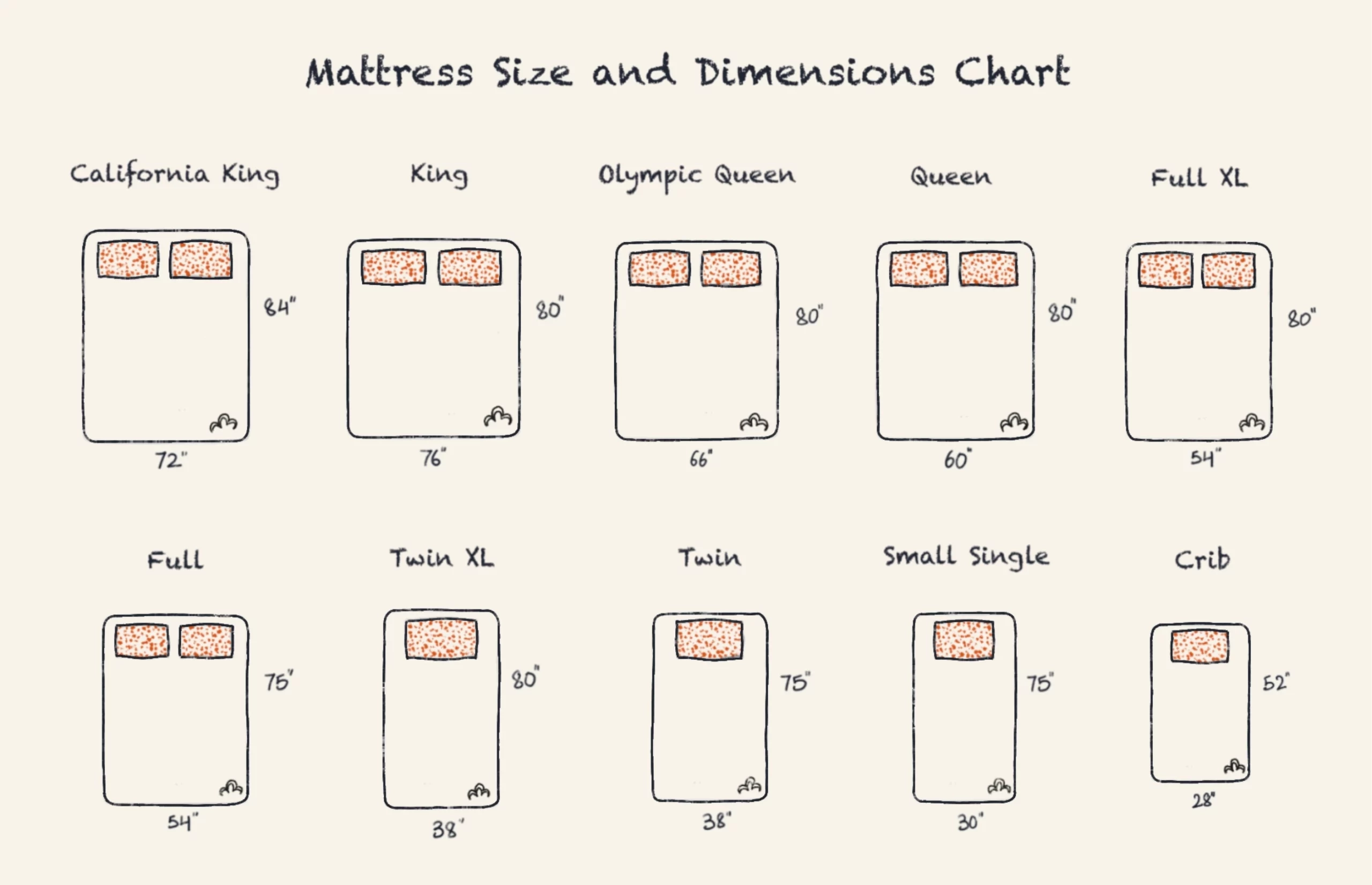 Standard Mattress Sizes Chart Twin Full Queen King Blanket Sizes And throughout What Is The Standard Mattress Thickness