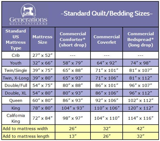Standard Quilt Sizes Chart: King, Queen, Twin, Crib And More inside King Size Bed Quilt Measurements