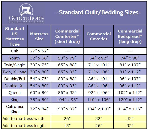 Standard Quilt Sizes Chart: King, Queen, Twin, Crib And More intended for Twin bed quilt size secrets maximizing comfort and coverage efficiently