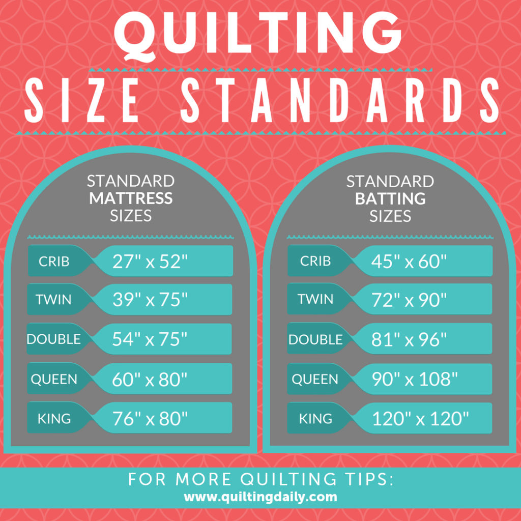 Standard Quilt Sizes: Twin, Full, Queen, King And More in Quilt Sizes For Queen Bed