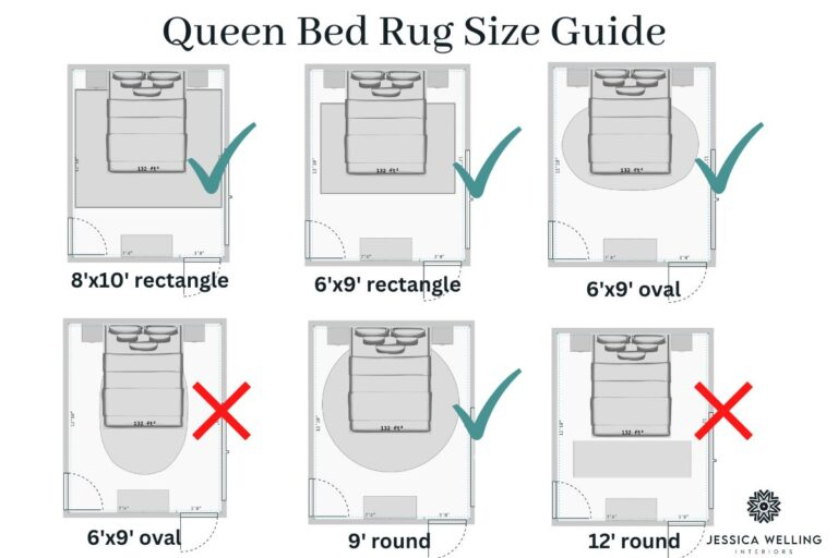 Standard Rug Sizes: The Right Sized Rug For Every Room - Jessica ... inside What Rug Size For Queen Bed