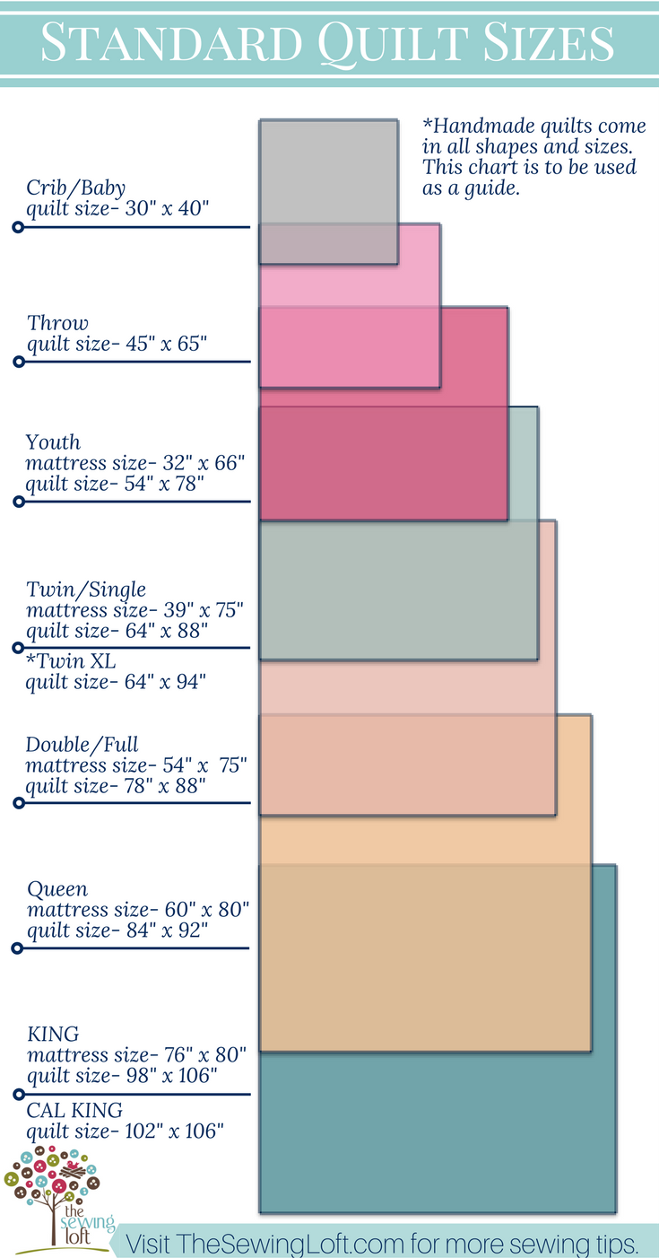 The Ultimate Guide To Quilt Sizes – Artofit intended for Quilt Size For Twin Bed