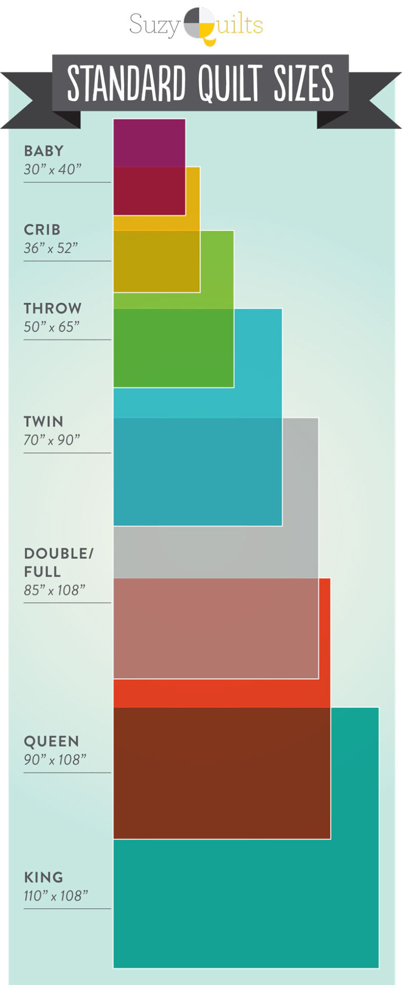 The Ultimate Guide To Quilt Sizes - Suzy Quilts with regard to Mastering twin bed quilt measurements and sizes