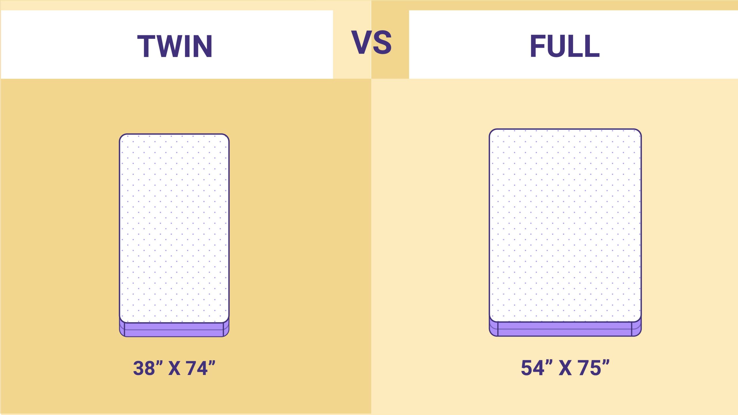 Twin Dimensions Vs Full At James Bell Blog intended for Full vs Double Bed Dimensions Explained Simply