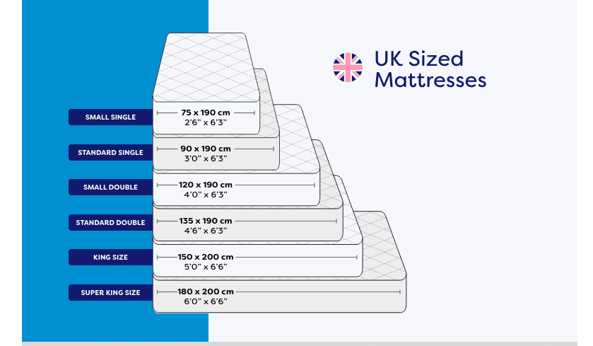 Ultimate Uk Bed And Mattress Size Guide | Mattressnextday in Maximizing your sleep quality with the perfect 53 x 75 mattress size for your lifestyle