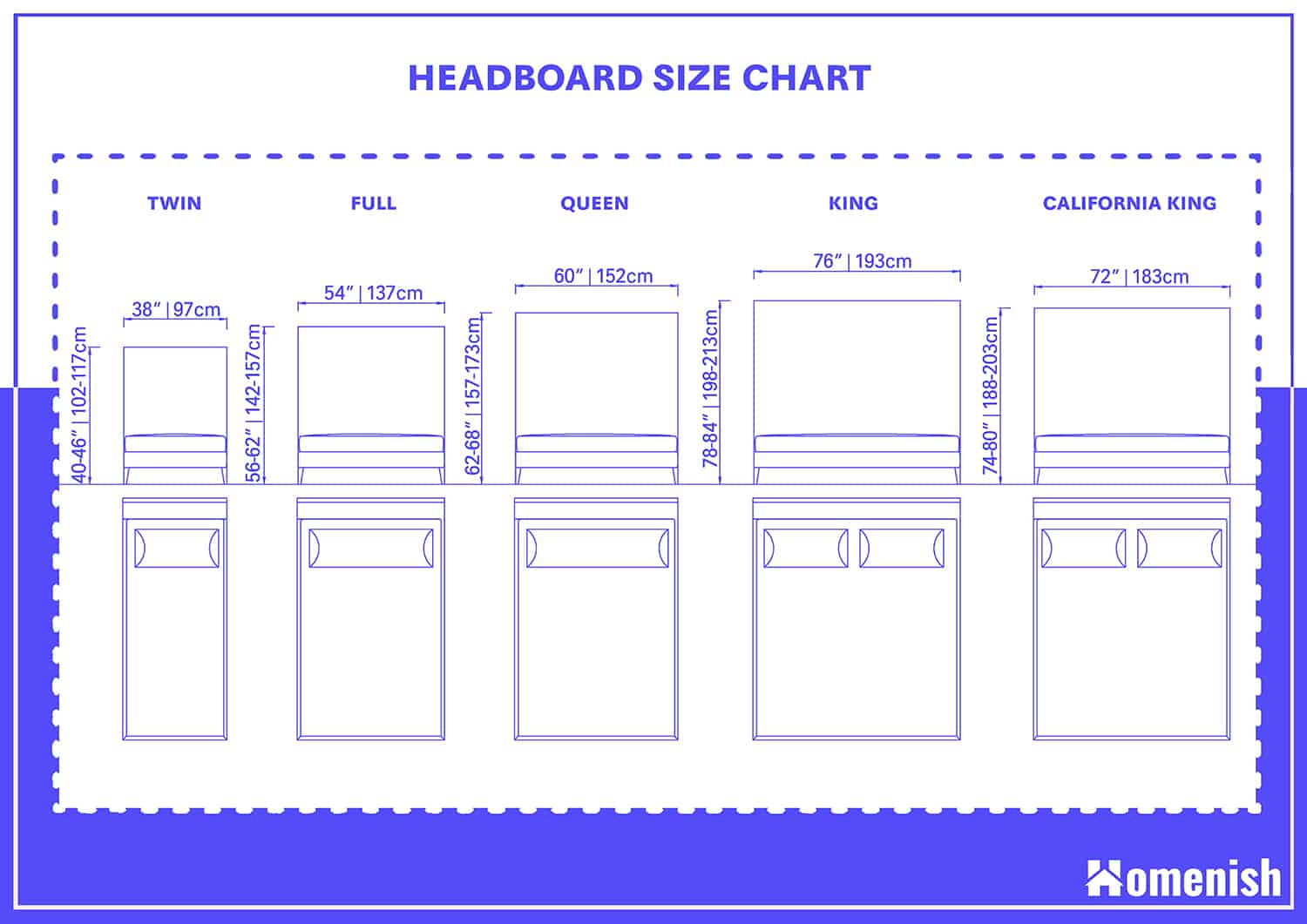 What Are The Standard Headboard Dimensions? (3 Drawings Included) with Dimensions For King Size Headboard