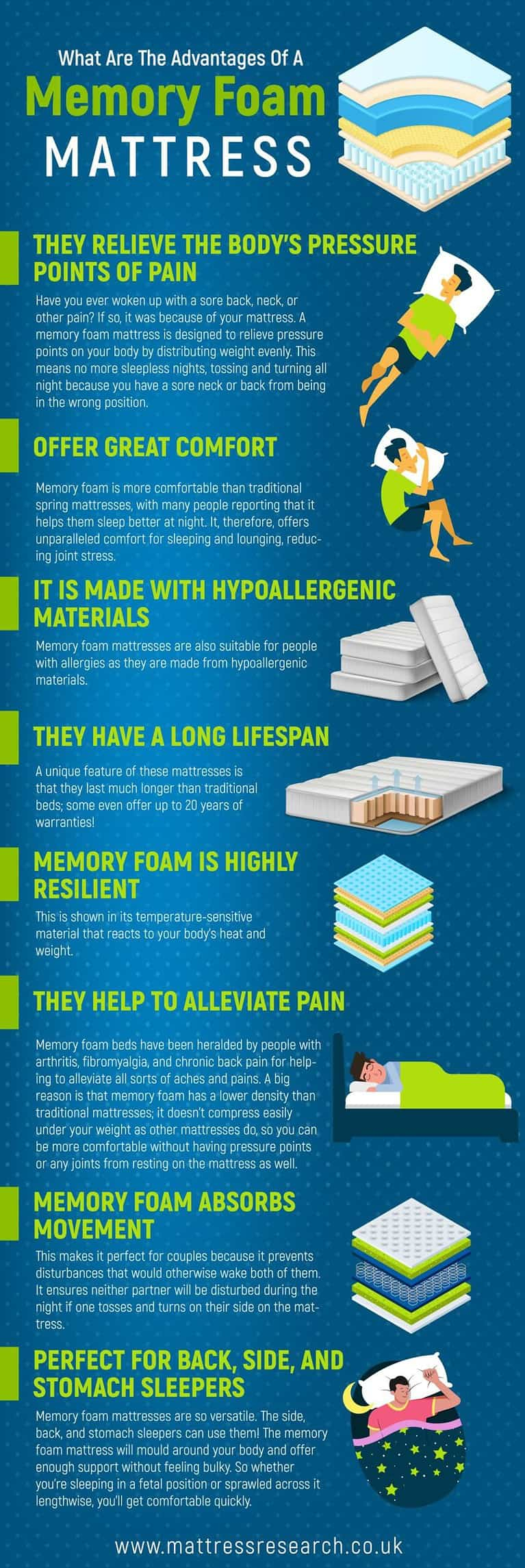 What Is A Memory Foam Mattress - Mattress Research Uk regarding Factors that determine the lifespan of your memory foam bed
