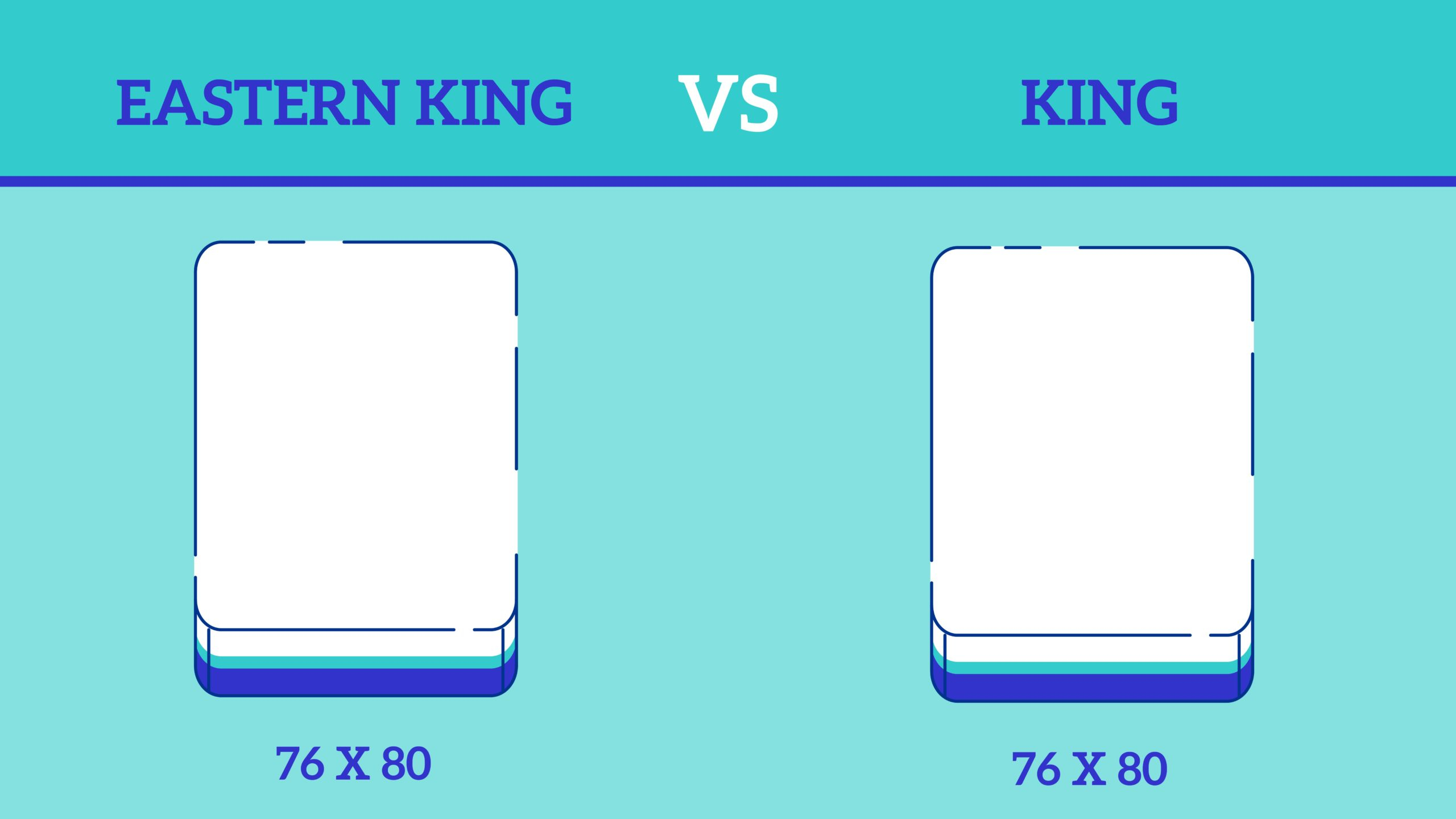 What Is A Tight Top Mattress? - Eachnight inside Everything you need to know about eastern king mattress comfort and support
