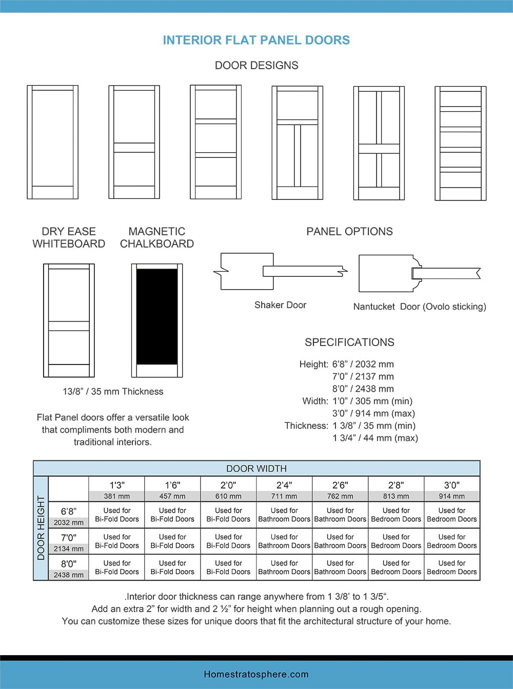 What Is The Size Of A Standard Bedroom Door | Americanwarmoms.org intended for How Wide Are Bedroom Doors