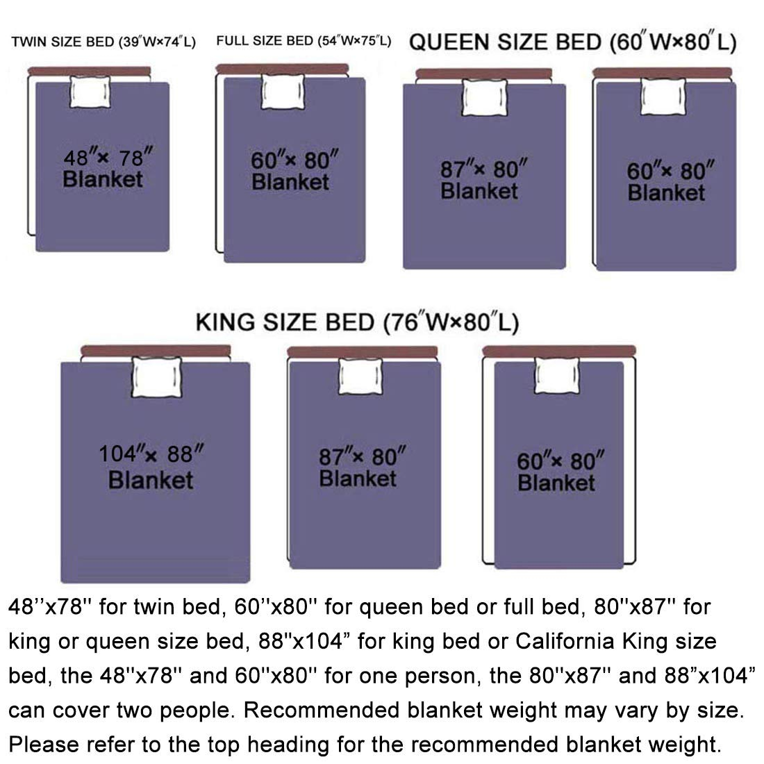 What Size Is A Queen Size Bed Blanket At Anna Lerner Blog throughout Choosing the right blanket dimensions for your full mattress