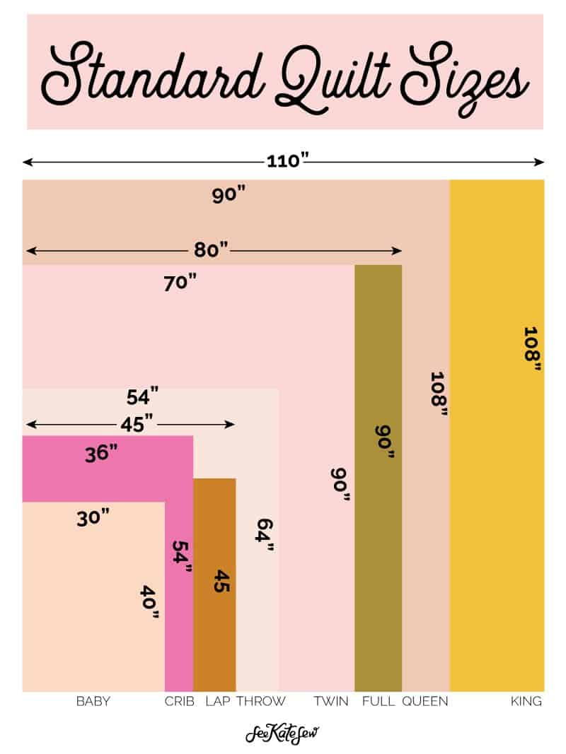 What Size Is A Twin Size Quilt - Piper Phers1941 with Mastering twin bed quilt measurements and sizes