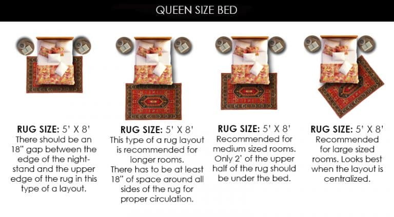 What Size Rug For A Queen Bed? Chart & Layout Designs - Homely Rugs in How to Choose the Perfect Rug Size for Your Queen Bed Setup