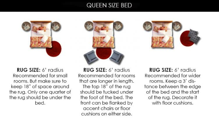 What Size Rug For A Queen Bed? Chart & Layout Designs - Homely Rugs inside What Size Rug For Queen Size Bed