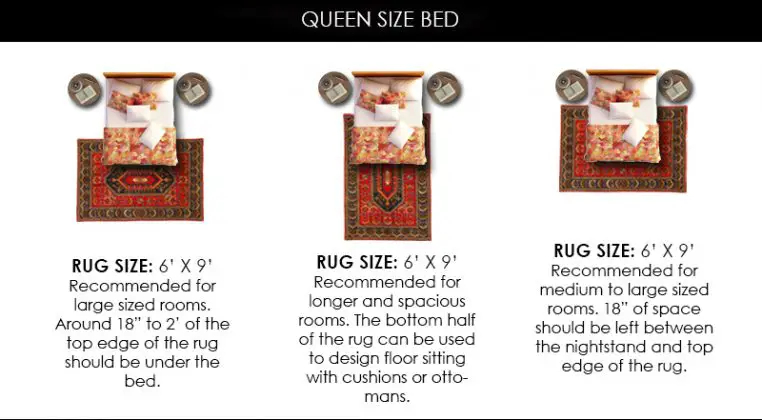 What Size Rug For A Queen Bed? Chart & Layout Designs - Homely Rugs with How to choose the right rug size that complements a queen mattress
