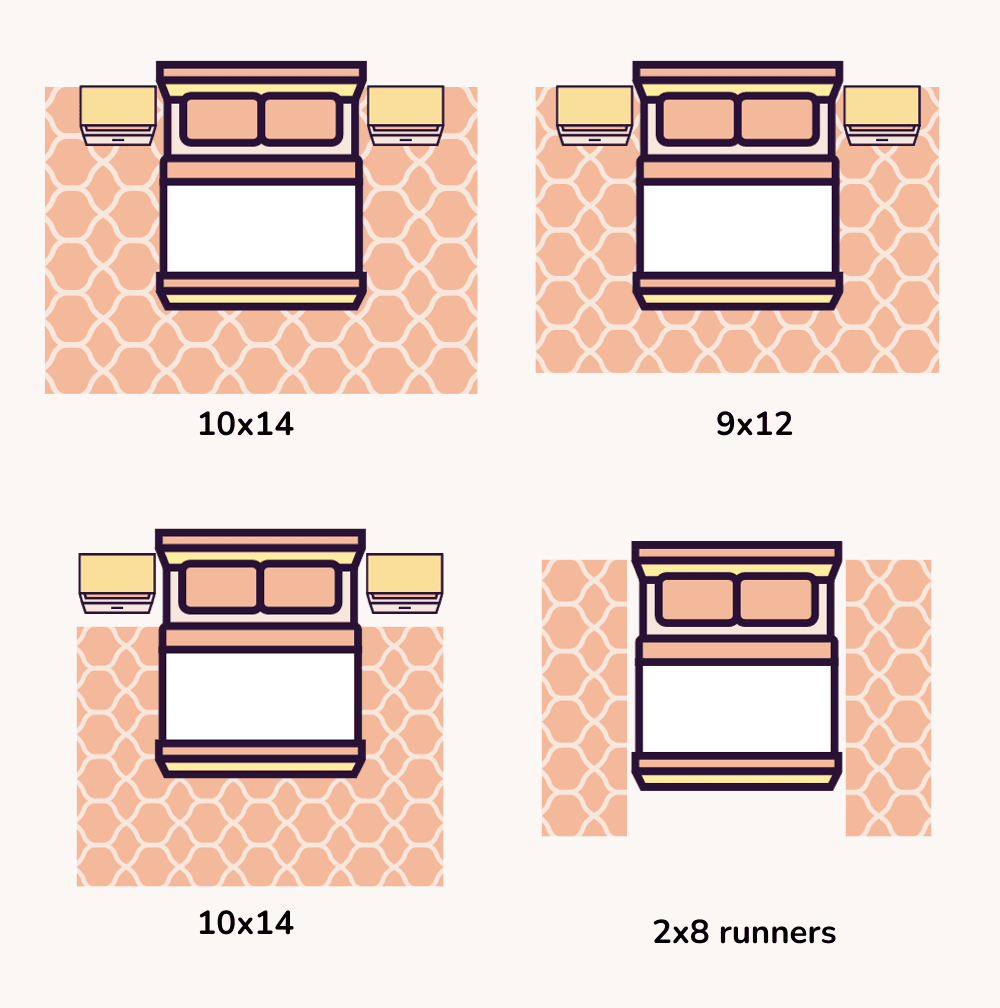 What Size Rug Should I Choose For My Queen Bed? with regard to How to Choose the Perfect Rug Size for Your Queen Bed Setup