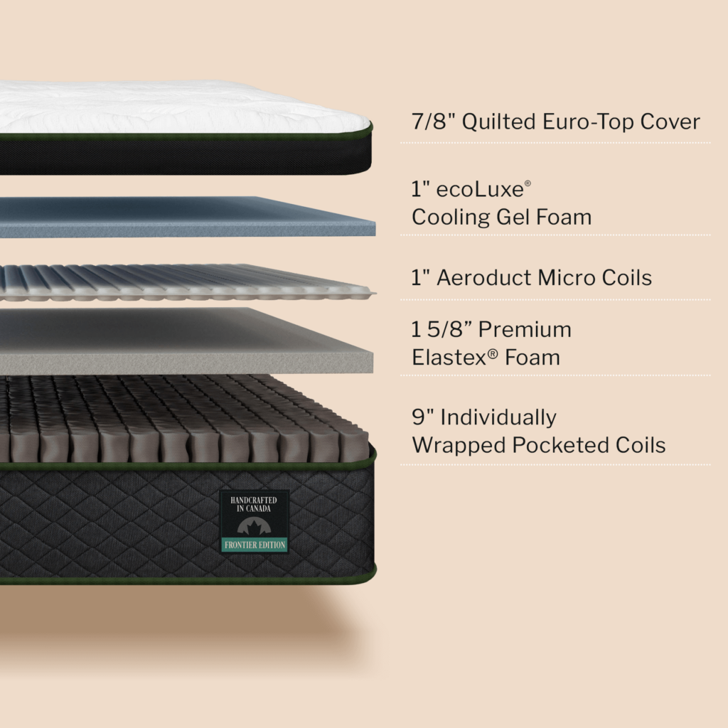 What’s The Difference Between Euro Top And Pillow Top Mattresses ... throughout Exploring the features and advantages of euro top mattress designs