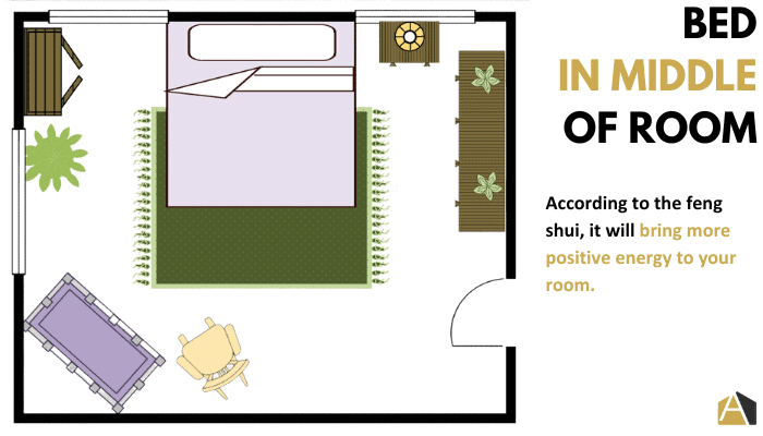 Where To Put A Bed In A Room With Windows - 5 Best Places regarding Where To Place A Bed In Bedroom