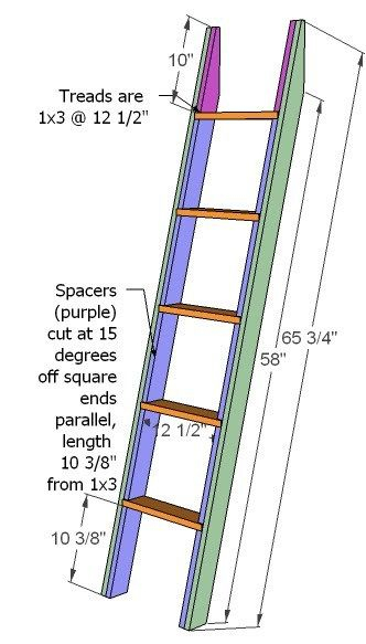 Wooden Bunk Beds With Ladder with regard to Understanding Wood Ladder Strength Requirements When Installing Bunk Beds