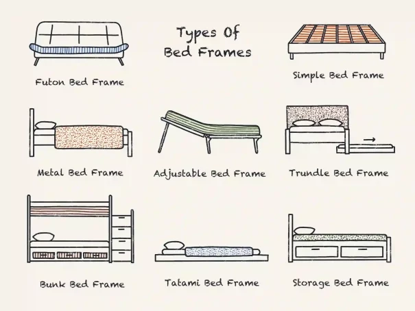 16 Types Of Bed Frames And Styles Guide – Bed Styles List – Akapv intended for Creating the Perfect Sleeping Environment with the Right Bed Set