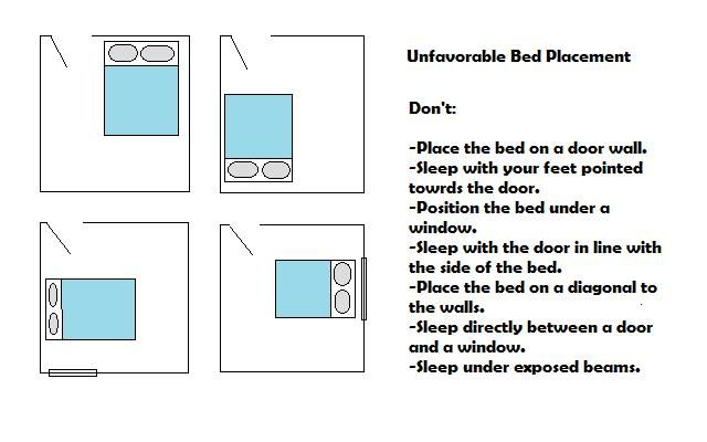 25 Feng Shui Bedroom Layout One Window - House Decor with regard to Smart Bedroom Layout Tips for Better Rest