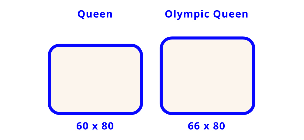 5 Best Olympic Queen Mattress Options And Where To Buy Online Guide! with regard to Everything You Need to Know About Olympic Queen Mattress Construction and Quality