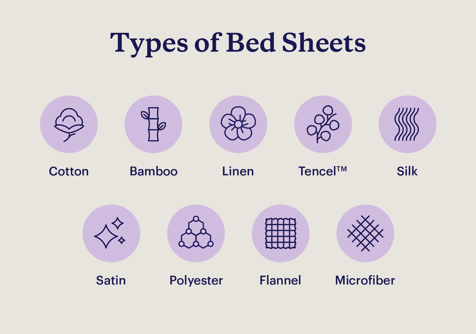 9 Types Of Bed Sheets: Which Material Is Best For You? throughout Different Types Of Bed Sets