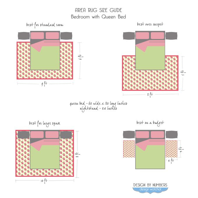Area Rug Size Guide For A Queen Bed with How to Choose the Perfect Rug Size for Your Queen Bed