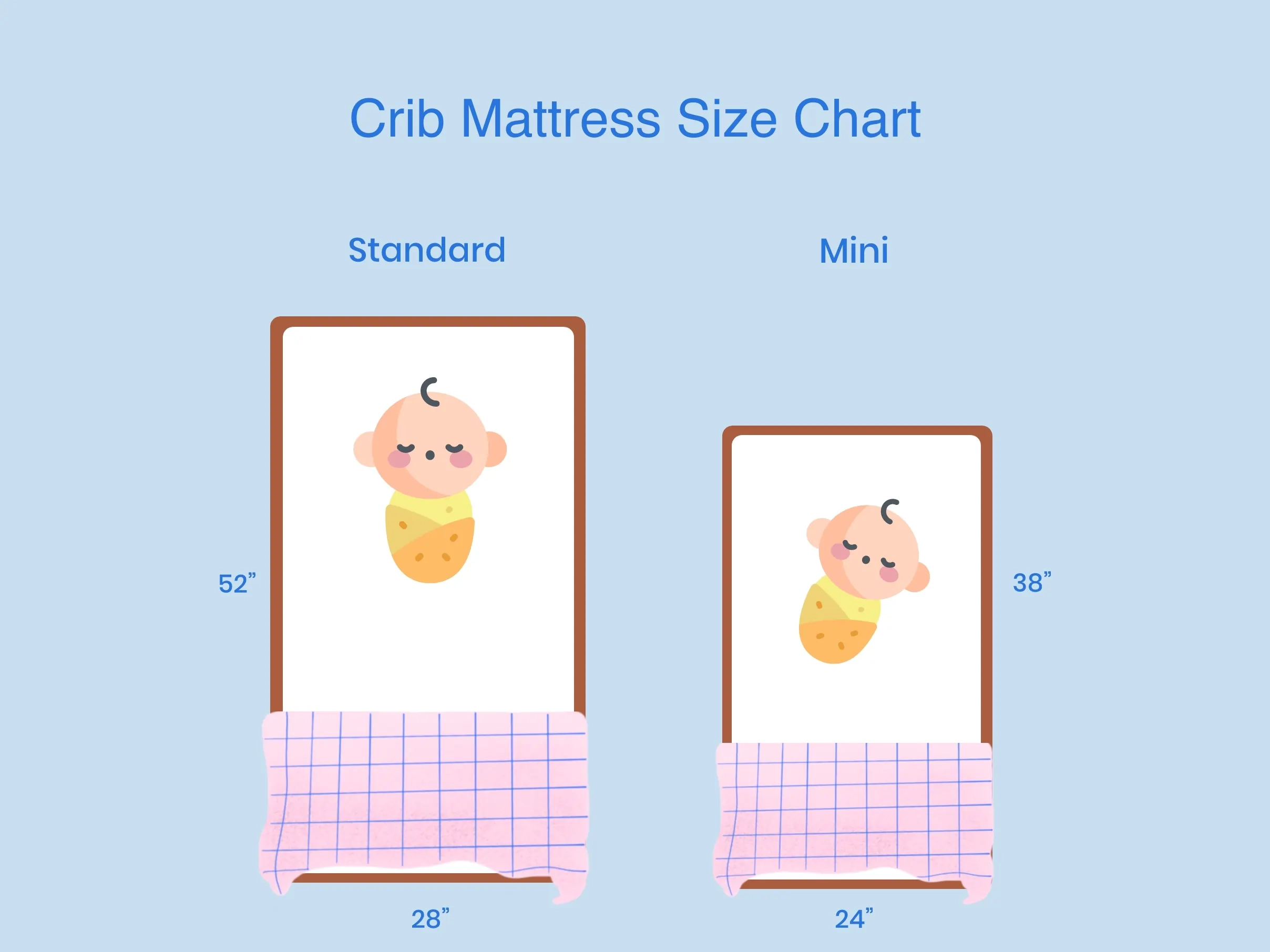 Baby Mattress Dimensions How To Choose The Right Crib Mattress Size: throughout Baby sleep essentials the most common crib mattress sizes explained