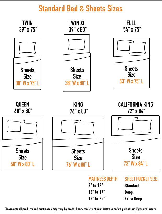 Bed Sheet Buying Guide | Designer Living with King Size Bed Sheet Dimensions
