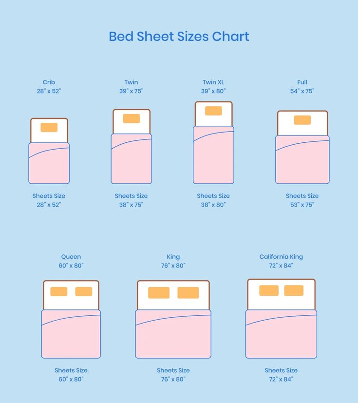 Bed Sheet Sizes And Dimensions Guide | Bed Sheet Sizes, Bed Size Charts ... within Full Bedspread Measurements for Perfect Fit