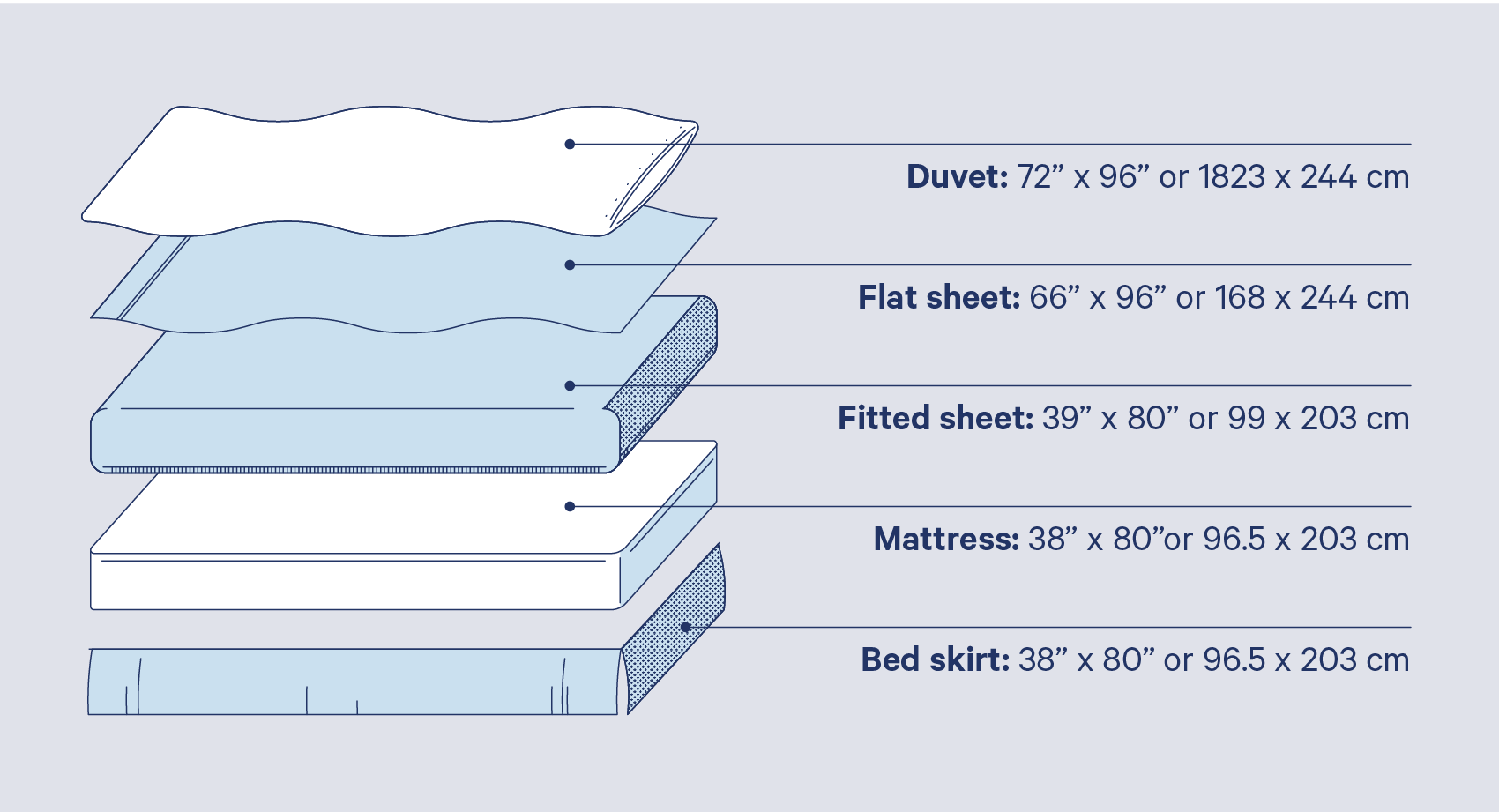 Bed Sheet Sizes & Dimensions Guide (With Sizing Chart) | Casper for What Size Is A Twin Bed Blanket