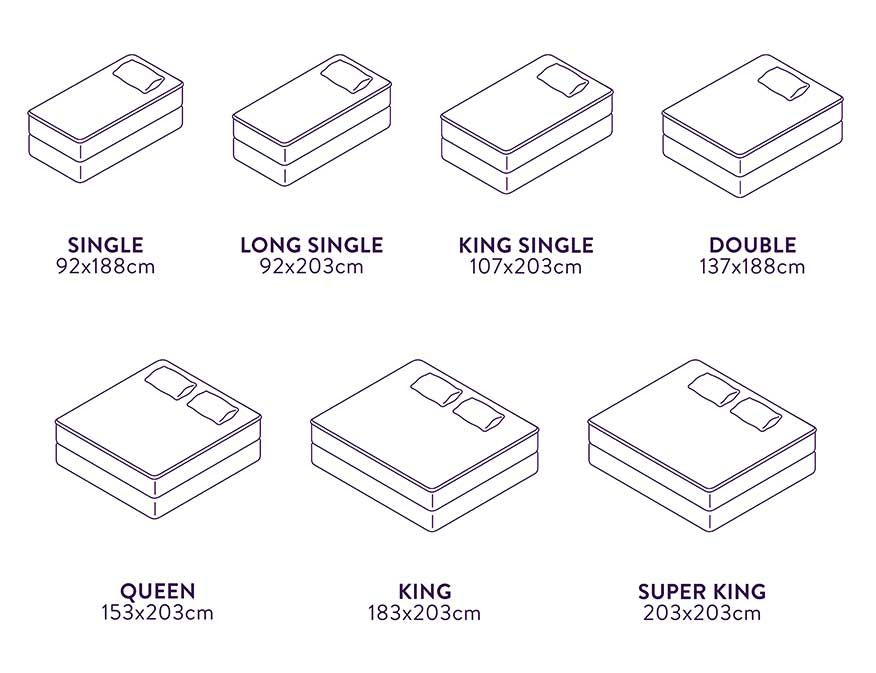 Bed Sheet Sizes Dimensions in Understanding the True Dimensions of King Bed Sheets