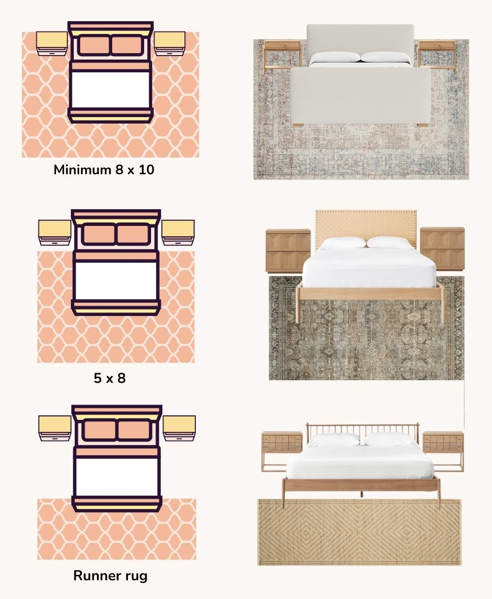 Bedroom Area Rugs Placement What Size Rug Should Go Under A King Bed? for The ideal area rug dimensions that work best with king size mattresses