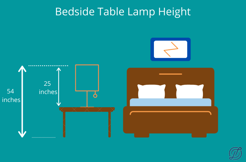 Best Height For Bedside Table Lamps At Tayla Hunter Blog with The science behind optimal bedside table dimensions for better rest