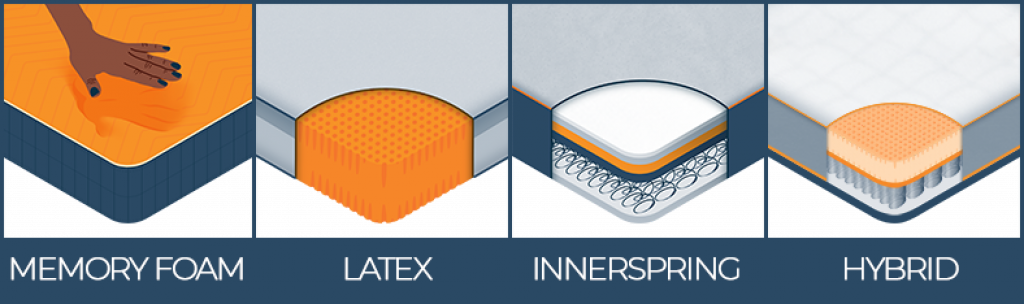 Best Mattress For Heavy People (2023) - Sleep Advisor with How Heavy Is A Mattress