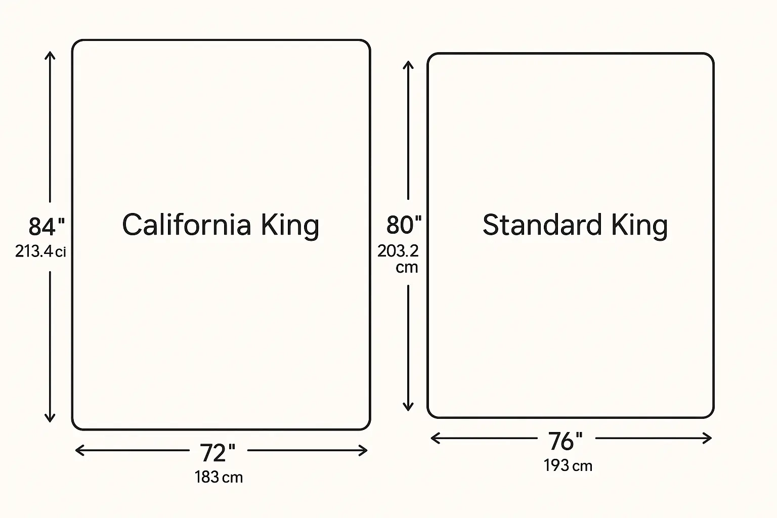 California King Size Mattress Dimensions: The Ultimate 2025 Guide in Dimensions Of A King Size Bed Comforter