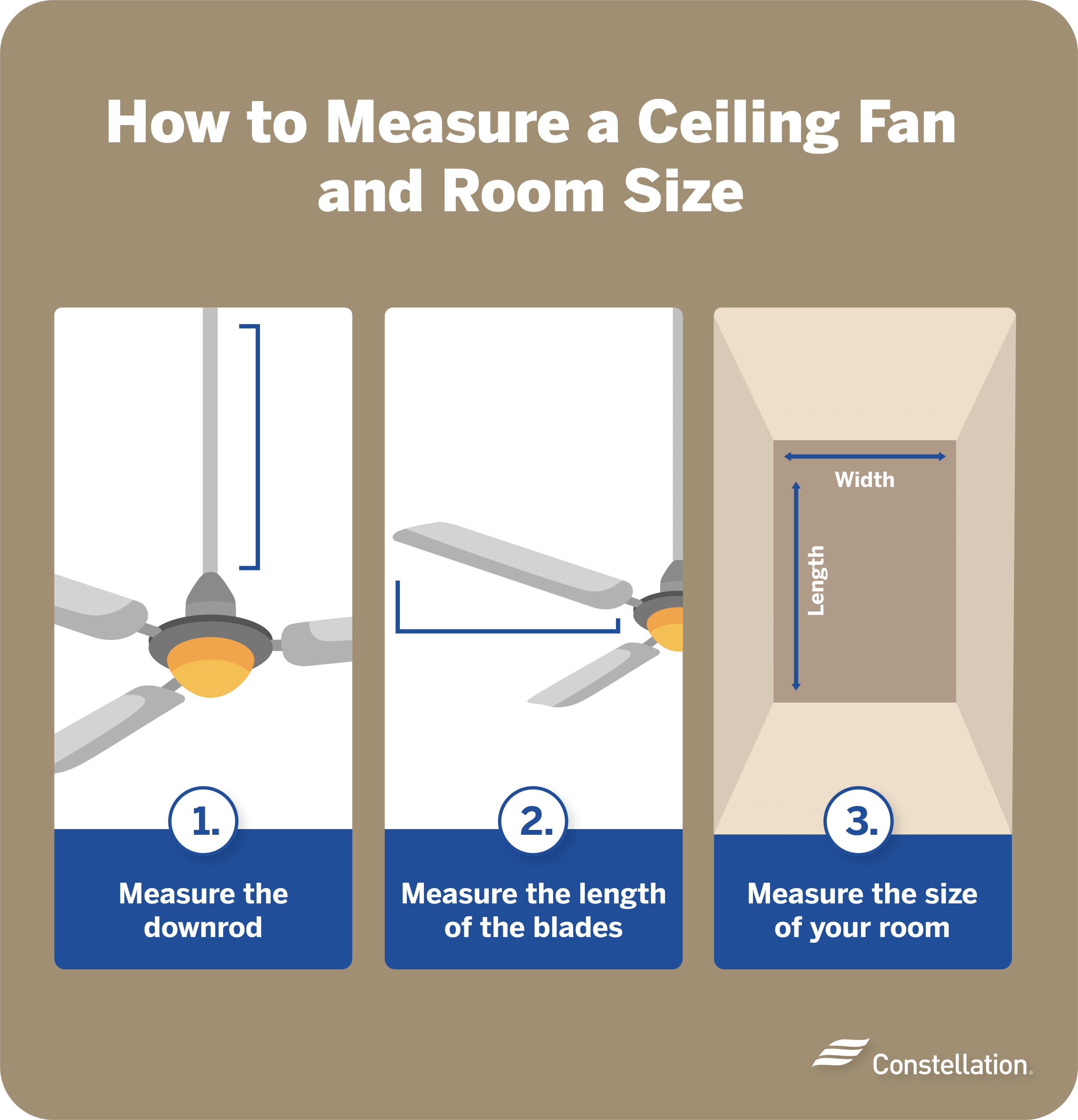Ceiling Fan Room Size Chart Ceiling Fan Size Guide – Threesixty Fans pertaining to The Science Behind Choosing the Right Fan Size for Bedrooms