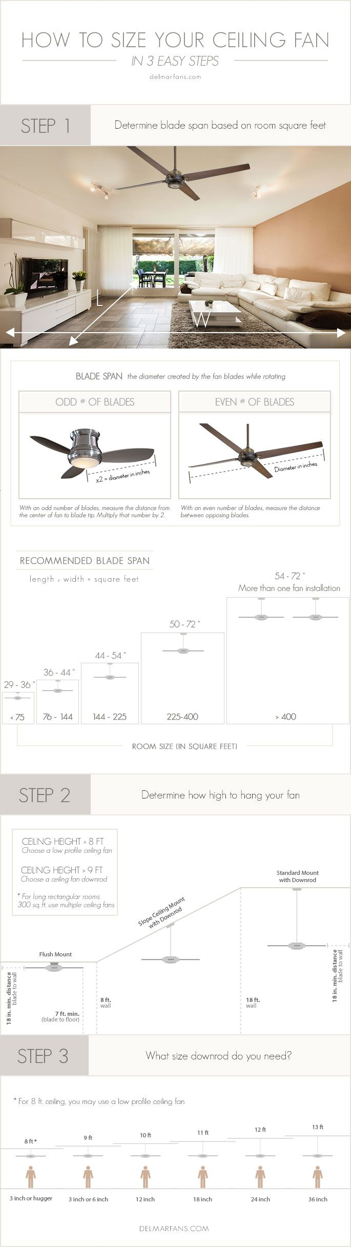Ceiling Fan Size Guide: Choose The Right Fan For Your Space with Standard Size Ceiling Fan For Bedroom