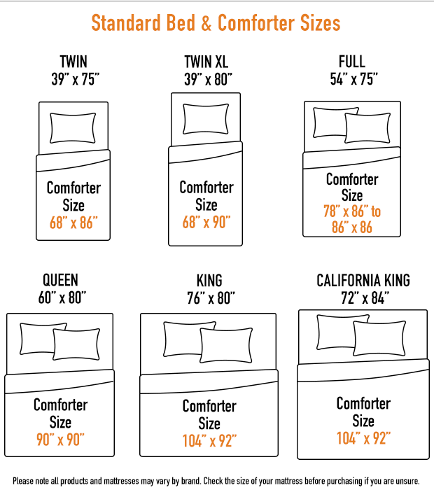 Comforter Buying Guide | Designer Living regarding Dimensions Of A King Size Bed Comforter