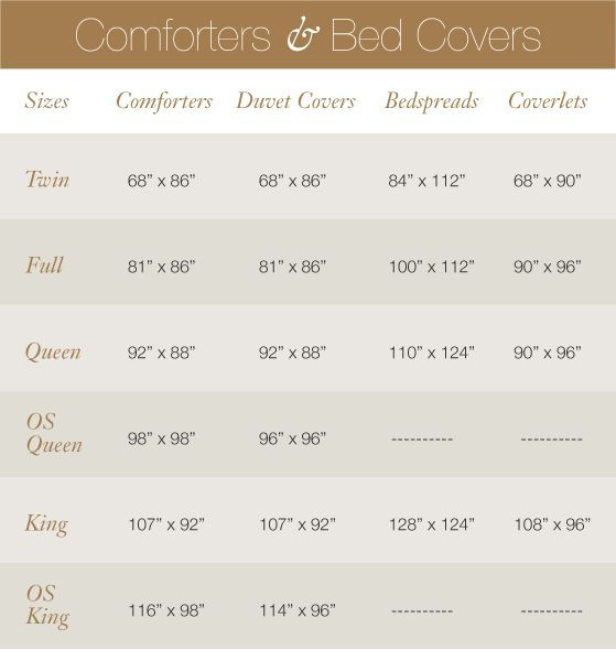 Comforter Queen Dimensions At Richard Buffum Blog regarding What Size Is A Queen Bed Comforter