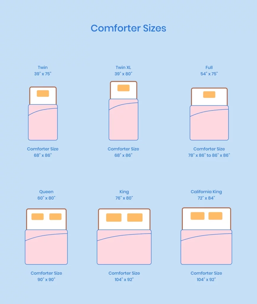 Comforter Sizes: A Complete Guide | Nectar Sleep pertaining to Does A King Comforter Fit A Queen Bed