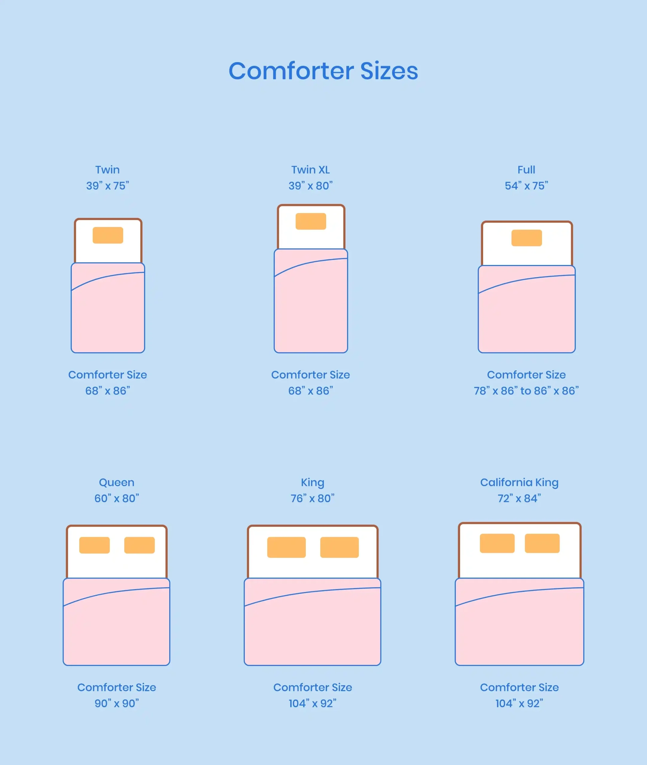 Comforter Sizes: A Complete Guide regarding King size comforter width and length standards you need to know