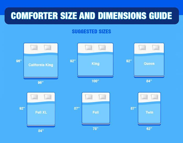King vs queen comforter dimensions explained simply