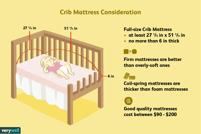 Crib Mattress Dimensions Chart in What Is The Size Of A Crib Mattress