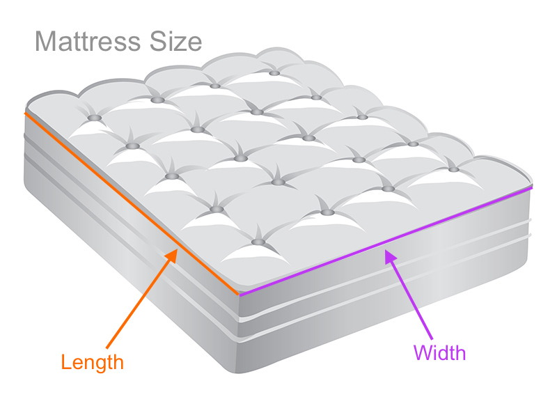 Crib Size Chart / Mattress Size throughout What Is The Size Of A Crib Mattress