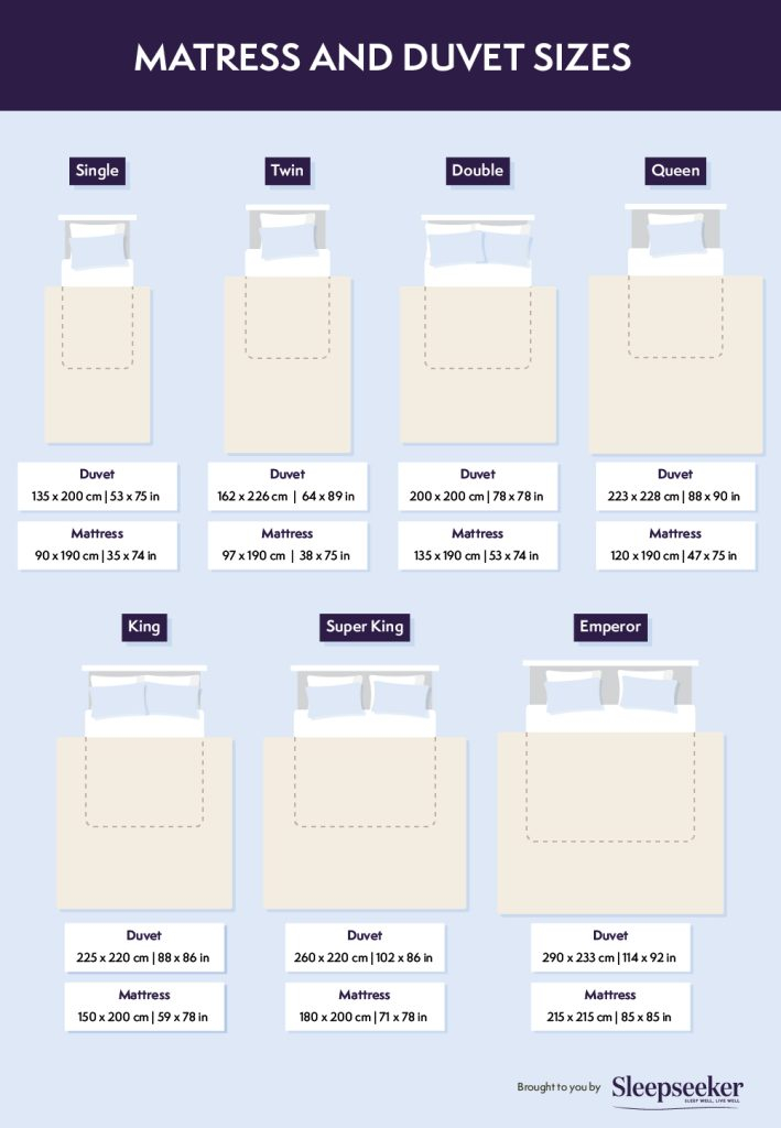 Duvet Size Guide: Everything You Need To Know | Sleep Journal (2025) with regard to 53 X 74 Mattress Size